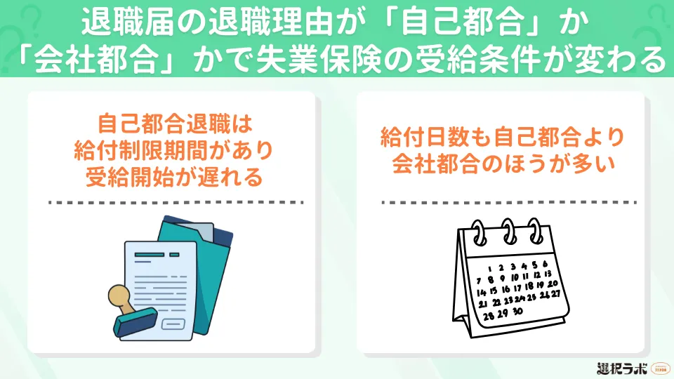 退職届の退職理由が「自己都合」か「会社都合」かで失業保険の受給条件が変わる