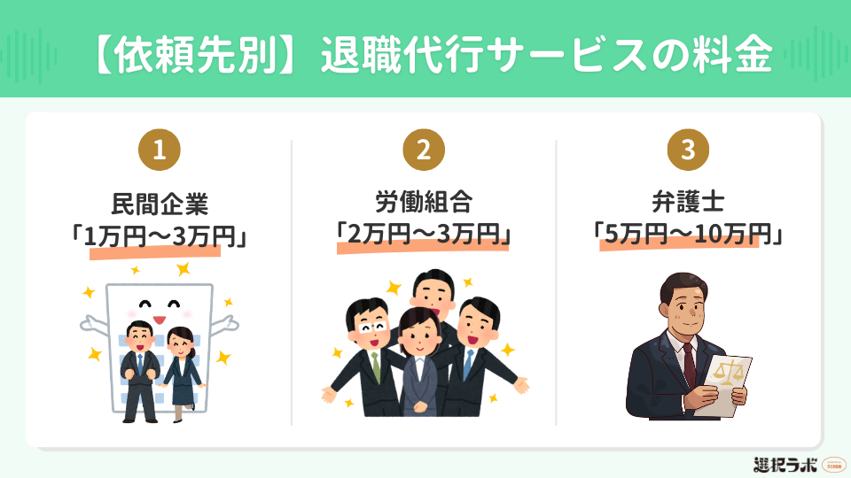 【依頼先別】退職代行サービスの料金|比較表あり