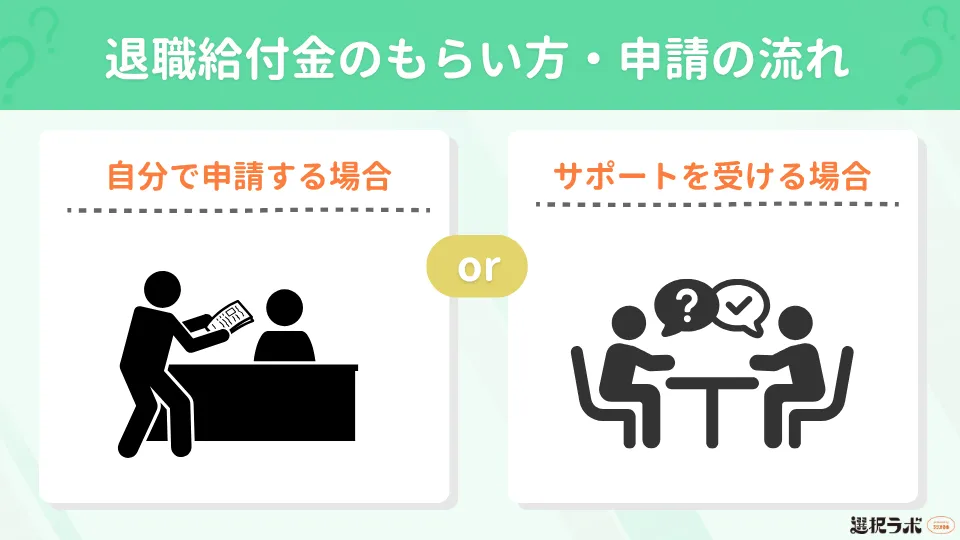 退職給付金のもらい方・申請の流れ