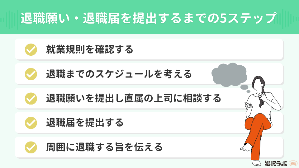 退職願い・退職届を提出するまでの5ステップ