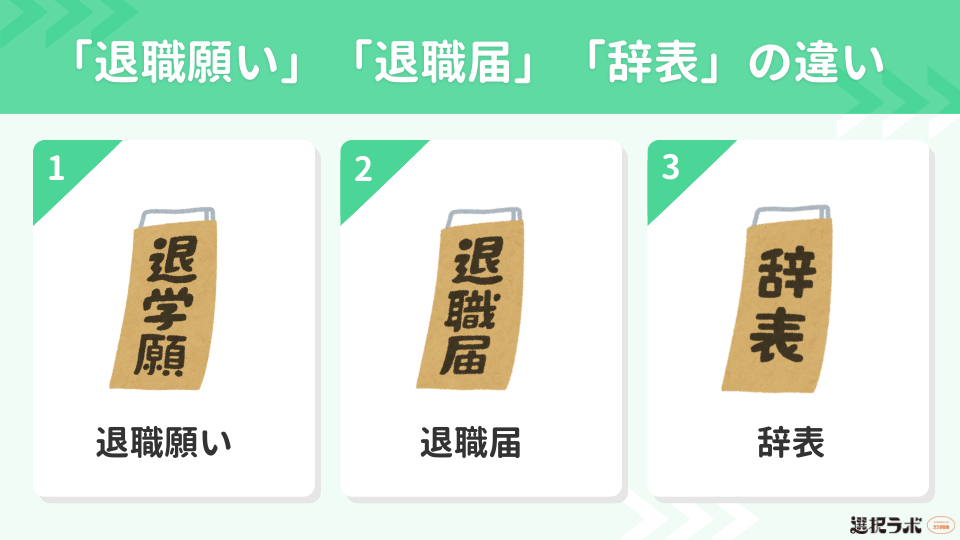 「退職願い」「退職届」「辞表」の違い