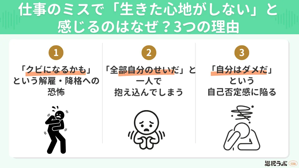 仕事のミスで「生きた心地がしない」と感じるのはなぜ?3つの理由