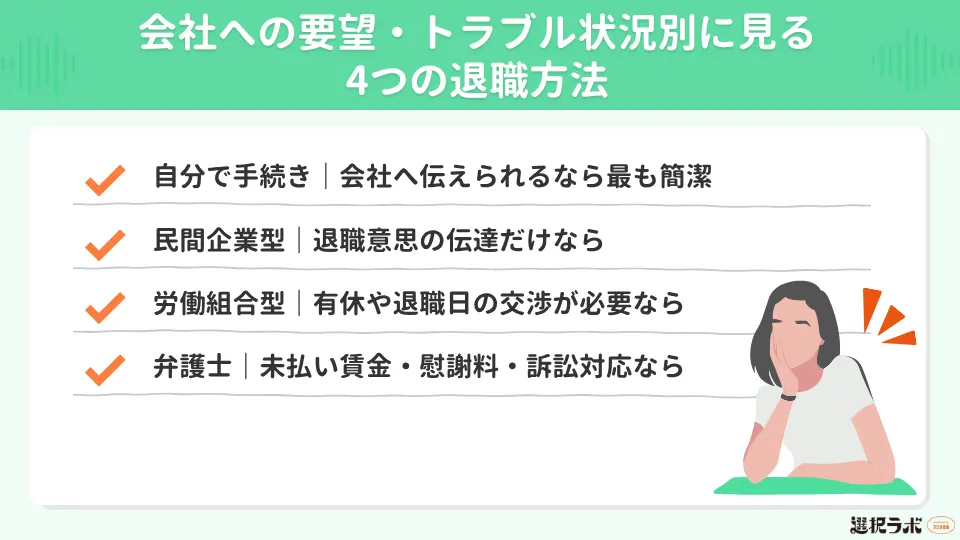 会社への要望・トラブル状況別に見る4つの退職方法