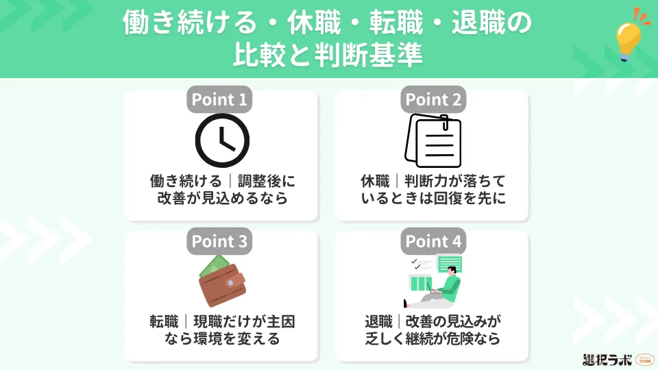 働き続ける・休職・転職・退職の比較と判断基準