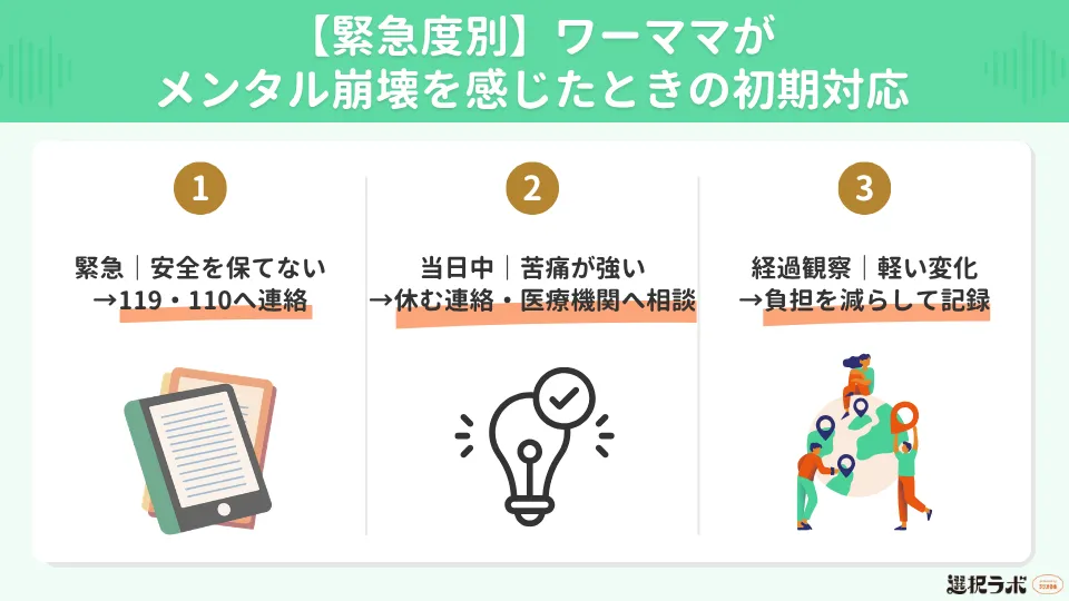 【緊急度別】ワーママがメンタル崩壊を感じたときの初期対応
