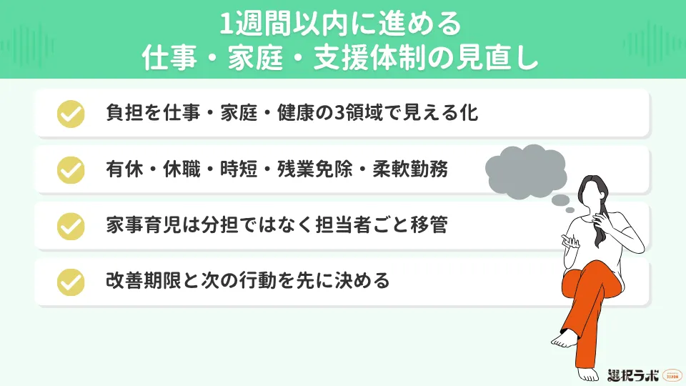 1週間以内に進める仕事・家庭・支援体制の見直し