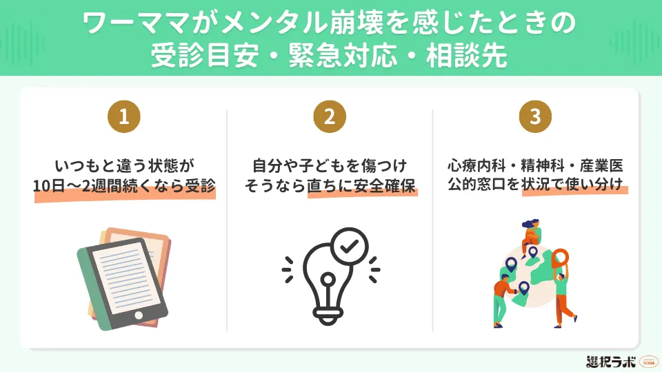 ワーママがメンタル崩壊を感じたときの受診目安・緊急対応・相談先