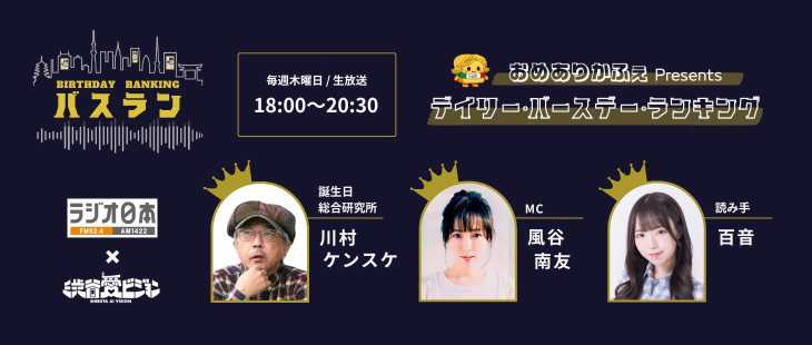 おめありかふぇプレゼンツ　デイリー・バースデー・ランキング